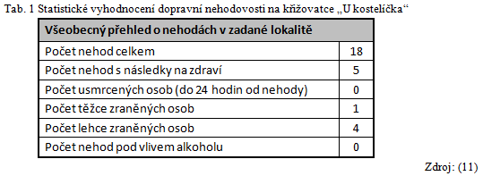 24 22 Tabulky číslují se a dále označují názvem v celé ZP jednotně, sjednotit s obrázky; Tab.