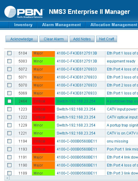 Troubleshoot & Alarm management Unikátní identifikátor události ID Priorita události Minor / Major / Critical Typ zařízení Popis