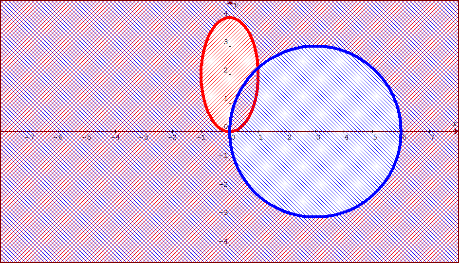DEFINICE: OBOR HODNOT FUNKCE Oborem hodnot funkce f je množina všech z R takových, že z = f(x, y) pro nějaké [x, y] D f.