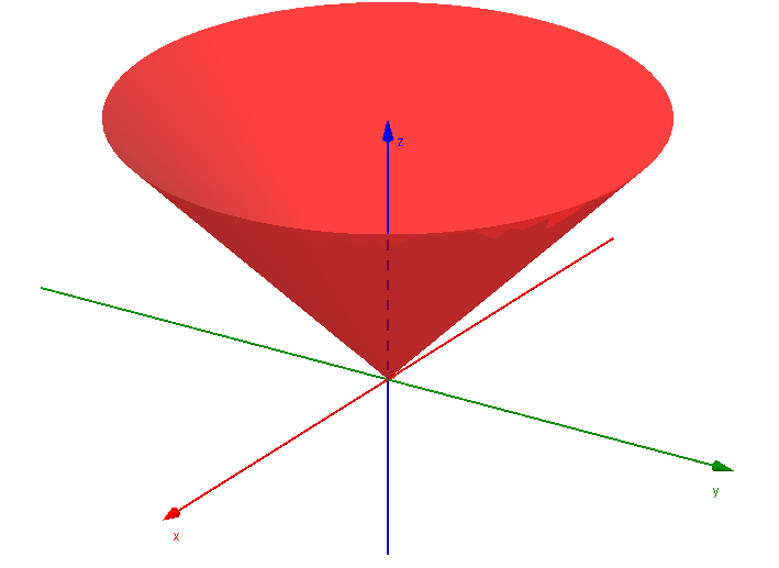 Nakonec určíme hodnotu determinantu D(P 0 ) pro stacionární bod: D(P 0 ) = e 0 0 = e > 0, e tedy v bodě P 0 má funkce lokální extrém a z faktu f xx (P 0 ) = > 0 vyplývá, že v bodě P e 0 je ostré