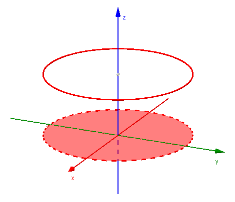 .8.. GLOBÁLNÍ (ABSOLUTNÍ) EXTRÉMY FUNKCÍ DVOU PROMĚNNÝCH DEFINICE: SPOJITOST FUNKCE NA MNOŽINĚ Funkce f je spojitá na množině M D f, jestliže je spojitá v každém bodě P 0 M vzhledem k množině M. Tj.