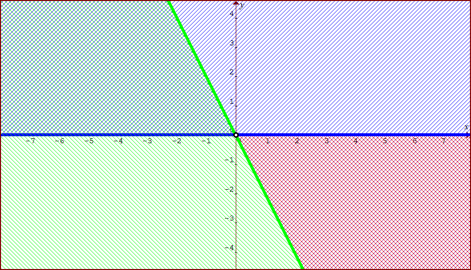d) ] ) Vypočtěte parciální derivace. řádu funkce: a) z = x y 3 + x 3 y ; b) z = x y ; c) z = x sin(x + y) ; d) z = arcsin xy ; e) z = ln ( x +y x x +y + x ).