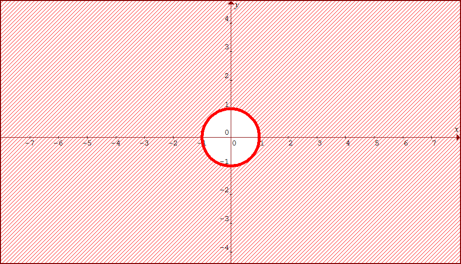 .3. DEFINICE FUNKCE DVOU PROMĚNNÝCH DEFINICE: FUNKCE DVOU PROMĚNNÝCH Zobrazení f: R R nazveme funkcí dvou proměnných. Je-li [x, y], pak používáme značení f: z = f(x, y).