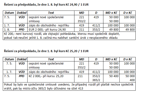 10 Zadání úkolů v pracovním listě Vypracujte všechny úkoly v pracovním