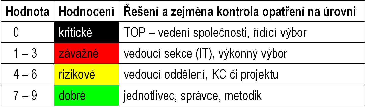 A Audity finanční audit, vč. bezpečnostního interní audity / přátelské audity audit licencí opakované komplexní analýzy mj.