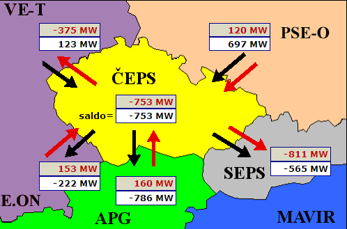 8 4. Obnovitelné zdroje energie Očekávaný růst instalovaného výkonu VTE