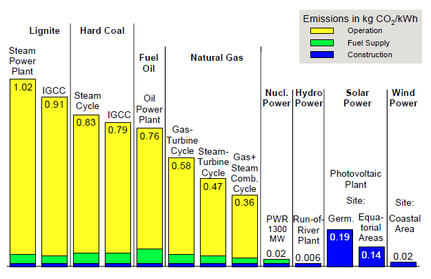 Zemní plyn a jeho role v energetice zdroj: Efficiency in