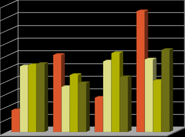 PROSTOROVÉ ČLENĚNÍ NA PARCELY SROVNÁNÍ SE STÁVAJÍCÍ ZONACÍ 50 45 40 35 30 % Plocha [ha] 15 1.zóna 529.32 8.6 10 2.zóna 1866.75 30.34 3.zóna 5 833.39 13.55 4.zóna 2922.96 47.51 6152.