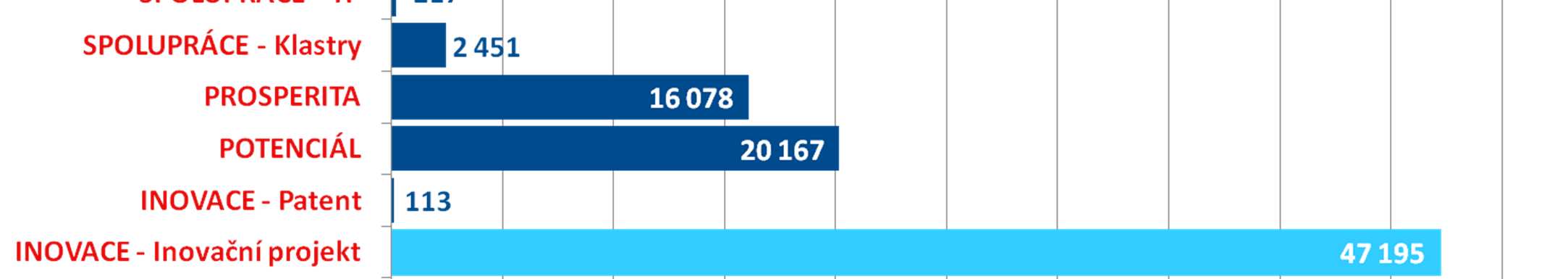 objem Celkem 173,4 mld.