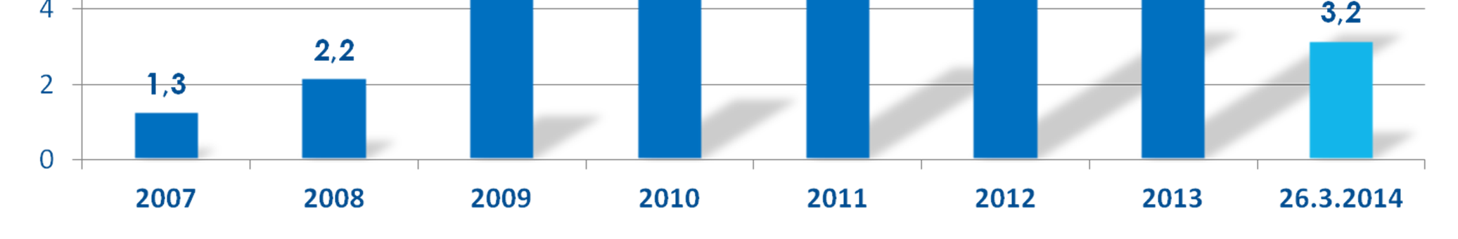 Celkem jsme již podnikatelům proplatili téměř 60 mld.