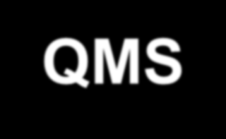 QMS Monitorovat a validovat opatření Formulovat