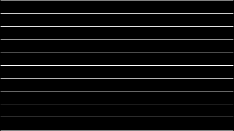 Důležitost (průměr) Hodnocení faktorů z hlediska jejich důležitosti a spokojenosti + (vysoká) 3,45 3,25 3,05 2,85 2,65 2,45 2,25 Priority pro další rozvoj Léto 2012+Zima 2013 Priority pro komunikaci