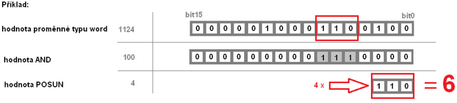bitů představuje vlastní hodnotu napojenou na vizualizační prvek. Hodnota AND je bitová maska, která logickým součinem vymezí bitovou podmnožinu.