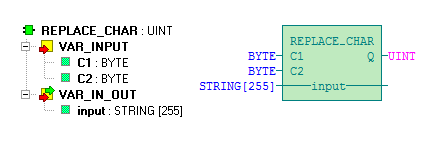 5.10 Funkce REPLACE_CHAR Funkce REPLACE_CHAR slouží k nahrazení všech výskytů znaku v řetězci input s ASCII hodnotou danou vstupem C1 za znak daný hodnotu vstupu C2.