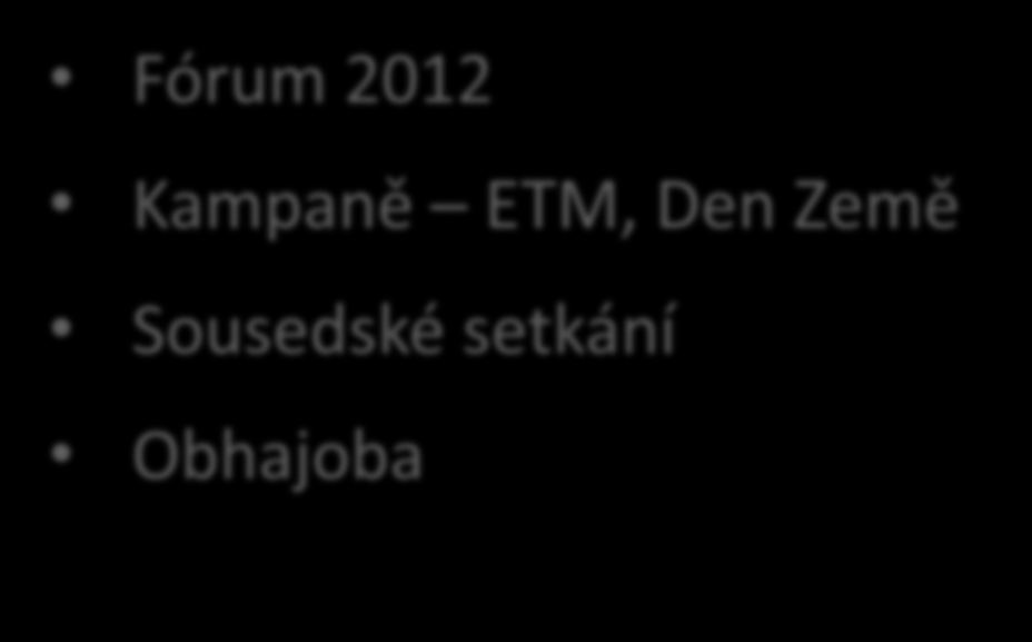 Kampaně ETM, Den Země