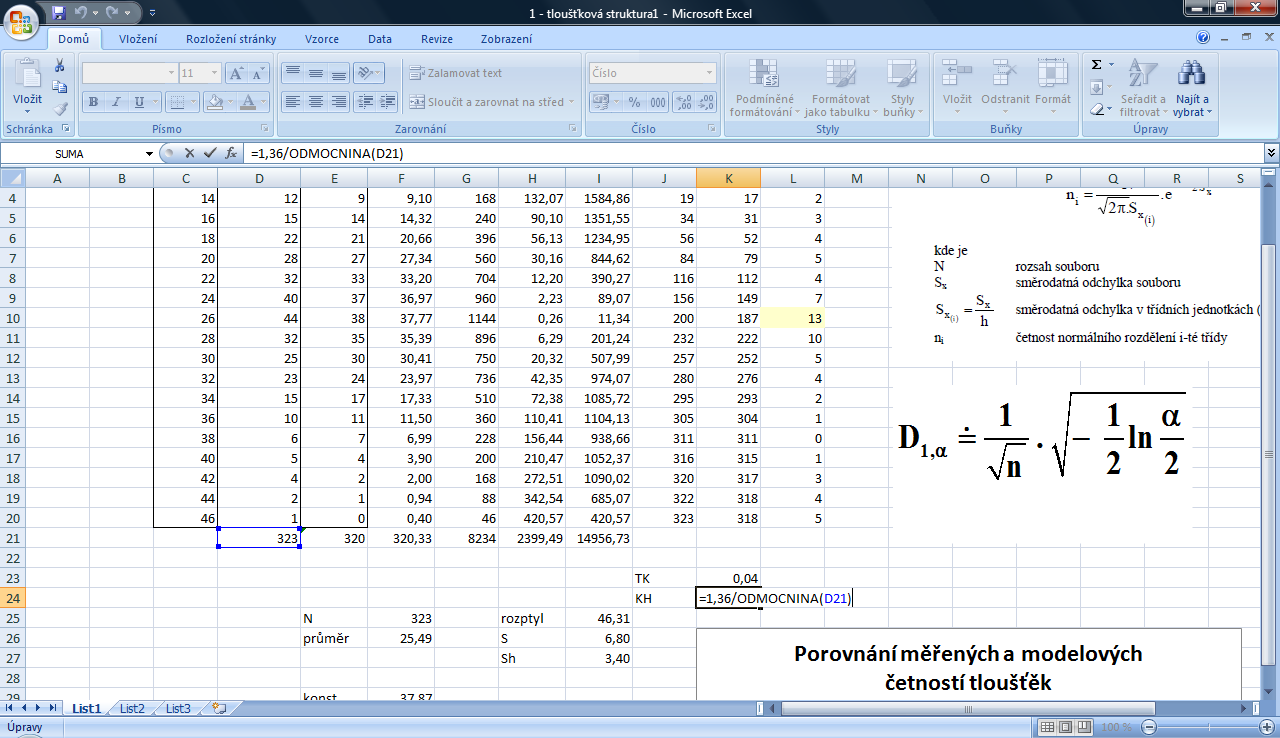 Spočítáme kritickou hodnotu KH dle vzorce (α = 0,05): 1 1 D 1,.