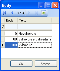 Do položky Etalon je možno zadat hodnotu, která se přičítá k informaci v poli Hodnota. (Např. do Etalonu 121 a v položce hodnota by se zadávaly pouze 0.5, 0.7, 1.2.) Program jednou zadané hodnoty v Etalonu pamatuje pro další měřené hodnoty v kroku.