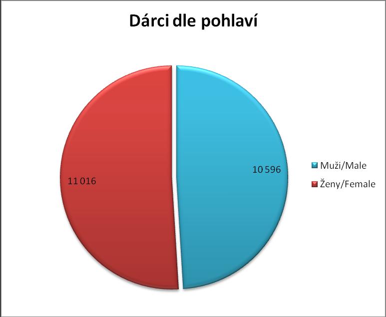 K 31.12.
