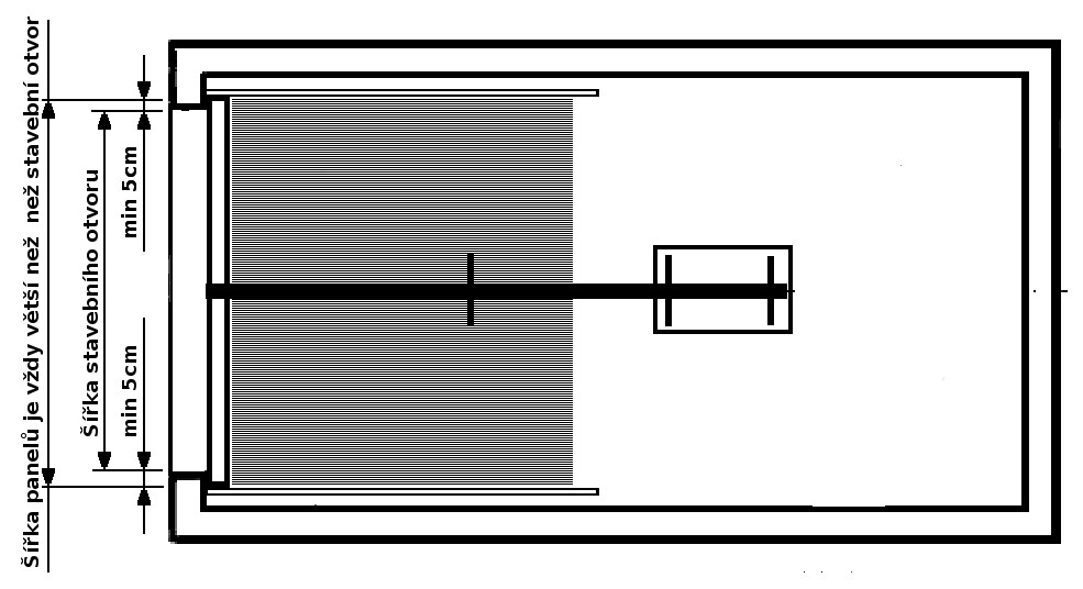 Úprava stavebního otvoru Rozměr stavebního otvoru Pro montáž sekčních garážových vrat je potřeba minimálně 5cm ostění, takže vrata budou celkově min. o 10cm širší než stavební otvor.
