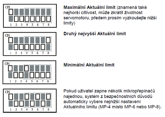 NASTAVENÍ SÍLY přetížení, proudové omezení: Poznámka: proudový limit musí být nastaveny před zahájením nastavování postup otevírání/zavírání.
