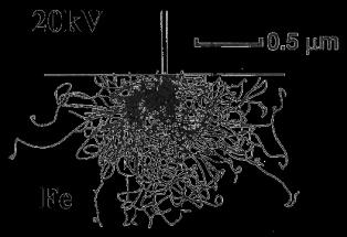 Interakce elektronu se vzorkem - Elastický rozptyl - Neelastický rozptyl - Průchod elektronů - Odražení