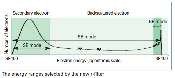 r-filtr The energy filter