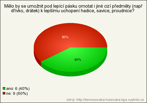 17) Pravidla omotávky materiálu: 18) Pravidla: přidání dřívek pod