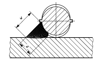 0,3 a) b) min +2 E 42 3 B 4 2 H5 min. 0,3 min. 0,3 min. 4 min.