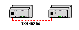 1.3.5. Příklady zapojení sítí ETHERNET Základní propojení, realizace sítě ETHERNET základní připojení PCPLC např. použití notebooku možno použít křížený kabel TXN 102 
