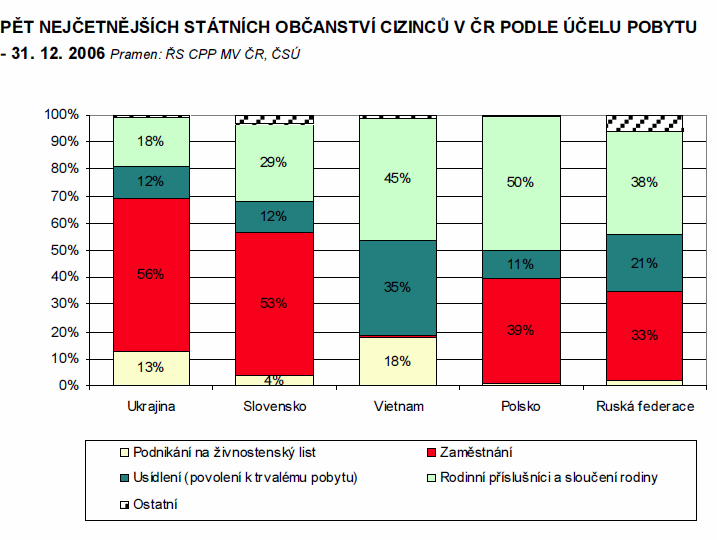 Z těchto údajů lze odvodit, že hlavní podnikatelskou činností v příhraničí zůstává nákup a prodej zboží, především prostřednictvím stánkového prodeje.