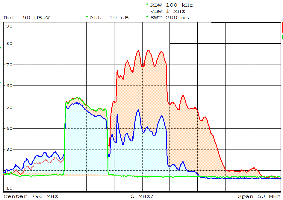 BTS LTE on BTS LTE on, filtr Johansson