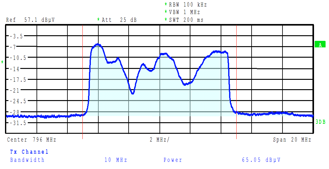 Měření v měřicím voze Spektrum v pásmu 450-950 MHz při měření v měř.