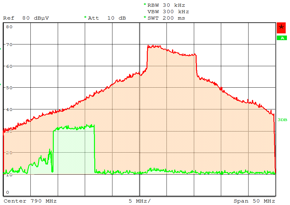 Spektrum v okolí kanálu k40 (centr) : BTS LTE on Spektrum signálů DVB-T k59 a LTE BTS LTE on Pozn.