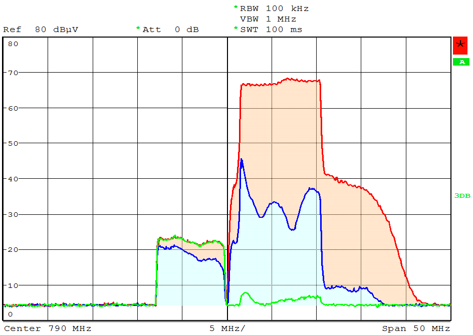 Spektrum kanálů k38-k40 BTS LTE on, bez filtru BTS LTE on, filtr Johansson 6025