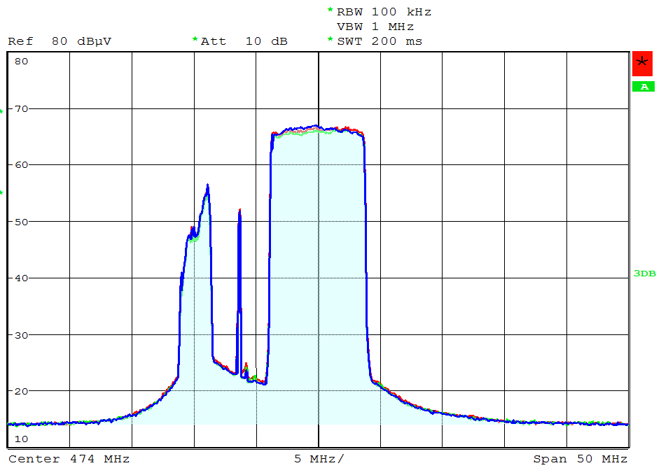 Měření na HS STA Spektrum v pásmu 450-950 MHz při měření na kontr.