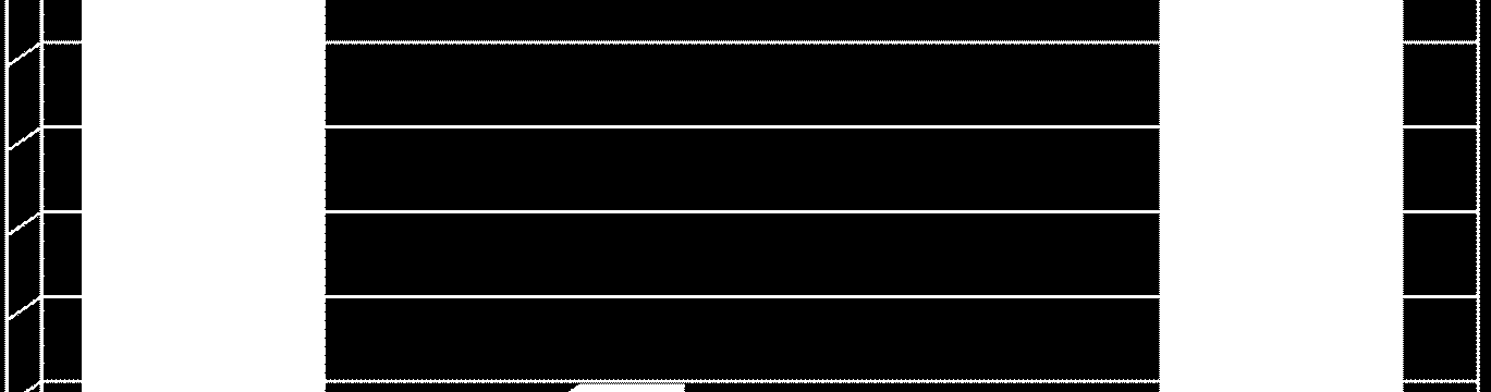 Skladba nákladů Skladba výnosů 20000 18000