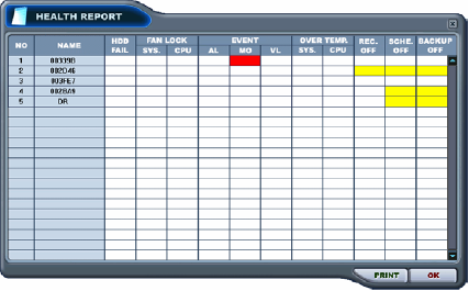 *** Health report Health report poskytuje uživateli rychlý přehled stavů všech připojených DVR. Například selhání, události, mód nahrávání atd.