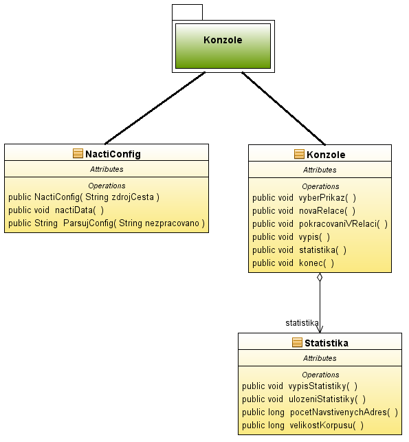 4.2 Konzole 4.2.1 UML pro Konzole 4.2.2 Přehled tříd z Konzole