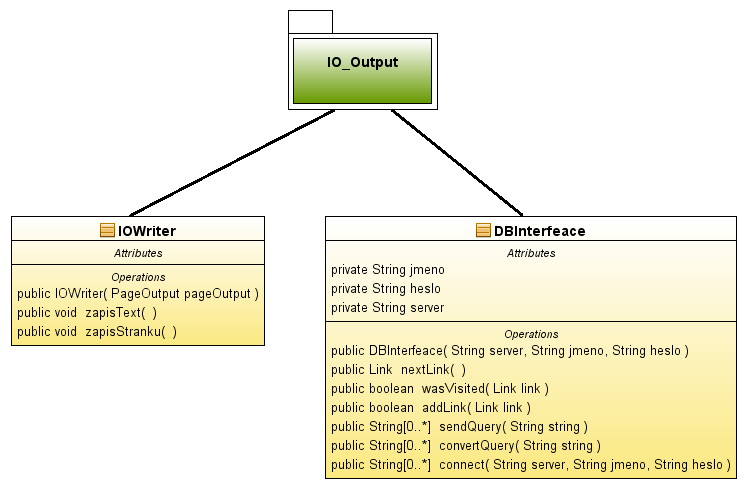 4.3 IO_Output 4.3.1 UML pro IO_Output 4.3.2 Přehled tříd IO_Output modul: IO_Output id název třídy 1 IOWriter 2 DBInterfeace 4.3.3 Třídy z IO_Output 1 IOWriter zajišťuje zápis dat do souboru