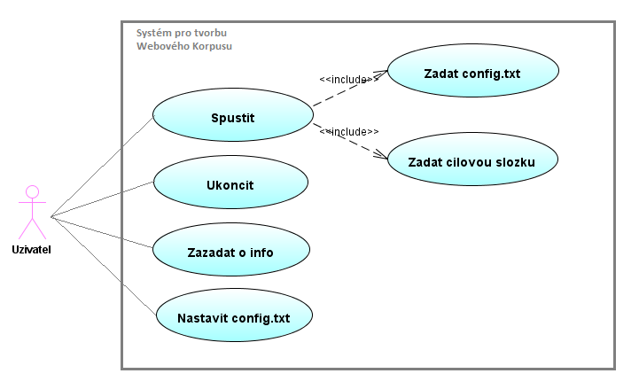 2 Kontext a architektura systému 2.1 Kontextový diagram 2.