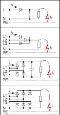 G Obr. 4 RCD typu B označení; příklady DC průběhu poruchového proudu Stejnosměrný vybavovací proud je usměrněný proud se zvlněním nebo hladký, který neprochází nulou.