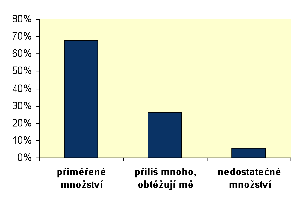 Tiskových zpráv je