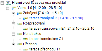 Obrázek 4-9: Přehled odvedené práce v rámci týmu (zdroj: *Team aware,2010+) AGILNÍ PLÁNOVÁNÍ RTC komponenta agilní plánování poskytuje nástroje pro asistenci při plánování a provádění iterací při