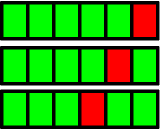 X-fold cross validace (2) A model pak postavím na N-1 částech (foldech) a na poslední model otestuji.