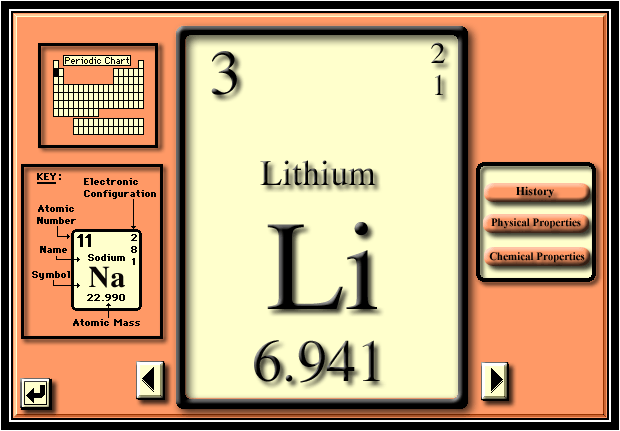 Lithium Indikace Acute manic episodes of bipolar disorder Acute depressive episodes of bipolar disorder Long term prophylaxis of