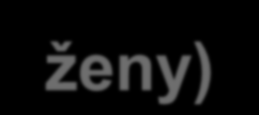 Prínosy a riziká suplementácie Ca bežná populácia (postmenopauzálne ženy) Predpoklad: zvyšovaním prívodu Ca sa zvyšuje kostná hmota a znižuje sa riziko fraktúr Klinické štúdie s antiporotikami: