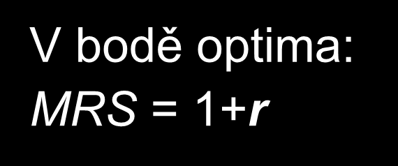 Optimalizace Optimální kombinace (C 1,C 2 ) se nachází v bodě, kde se linie