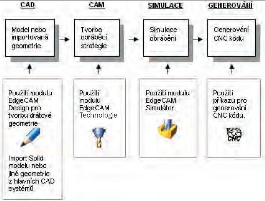 Obrazová příloha Obrázek