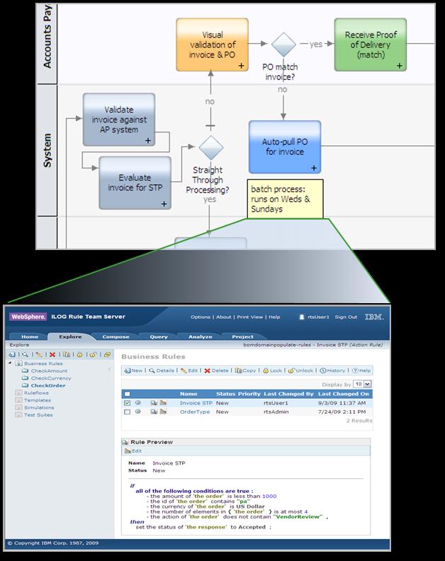 Malá odbočka - ODM jako doplněk k BPM Operational Decision Management Co se má v konkrétním místě (rozhodování) procesu provést.
