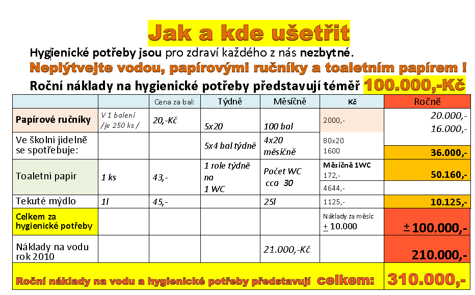 ZJIŠTĚNÍ DĚTÍ, ZPRACOVÁNÍ INFORMACÍ A